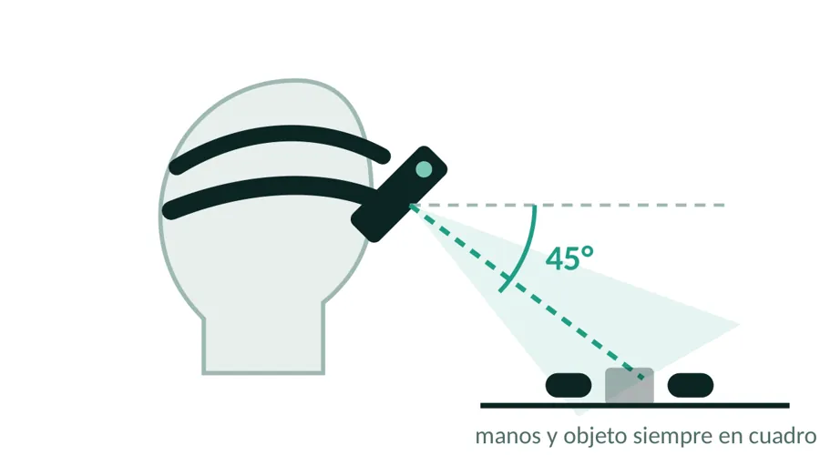 Dibujo de una cabeza con la vincha y el celular apuntando 45 grados hacia abajo, hacia las manos y el objeto